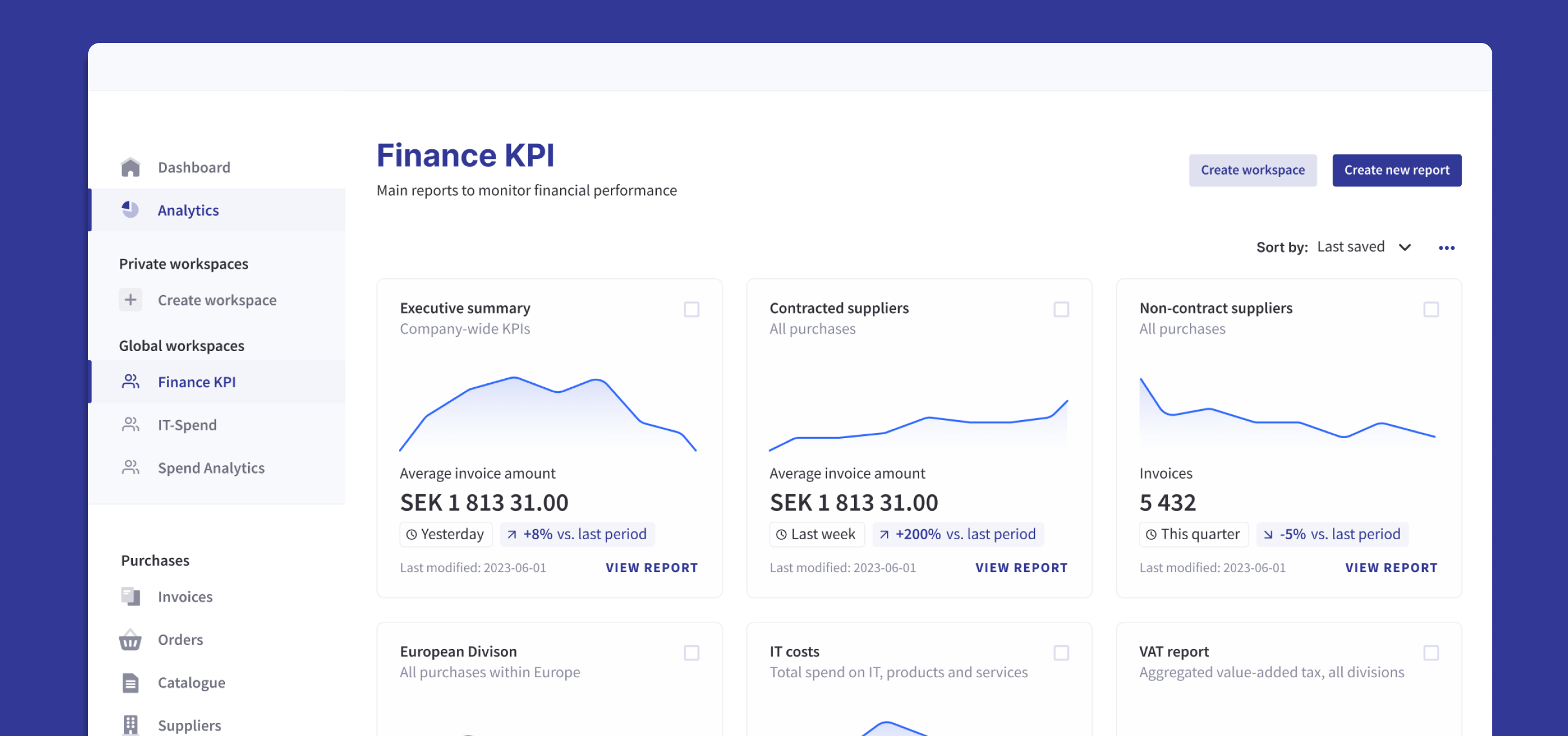 Qvalia finance KPI dashboard